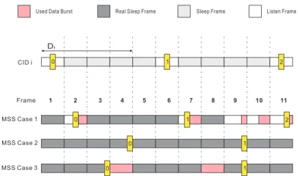 Figure 3.3: AS scheduling algorithm under different cases.