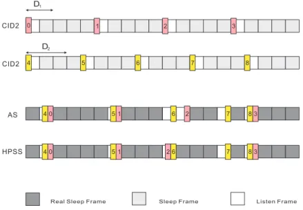 Figure 4.2: The algorithm of the HPSS vs. AS.