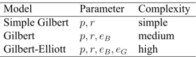 Table 2.1: Comparison of packet loss models Model Parameter Complexity Simple Gilbert p, r simple Gilbert p, r, e B medium Gilbert-Elliott p, r, e B , e G high