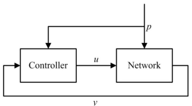 Figure 2.6: The control structure for error correction
