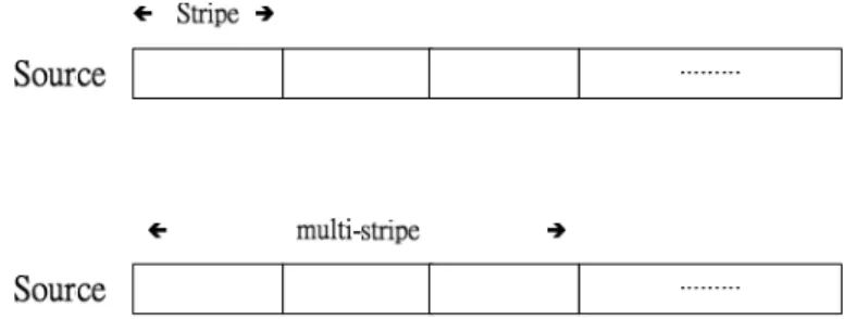 Figure 2. Concept of stripe and multi-stripe. 
