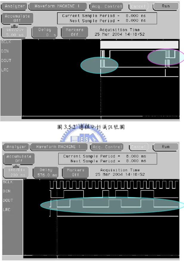 圖 3.5.3 CODEC DOUT 訊號圖 