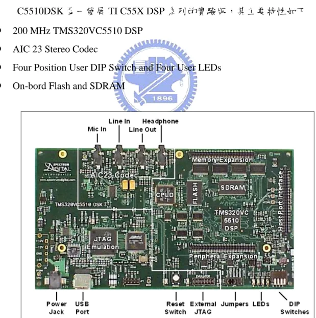 圖 4.4.1 DSK5510 實體圖 