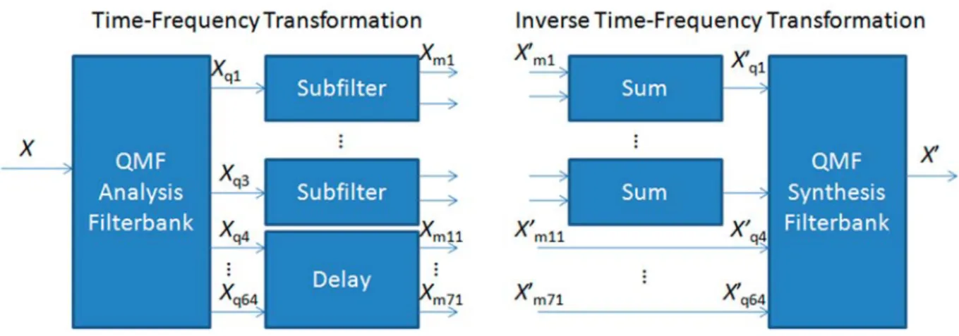Figure  5  illustrates  a  frame  example  with  two  parameter  sets  of  a  parameter  band.  According  to  the  previous  paragraph  in  this  subsection,  each  column  indicates  a  time  slot;  the  columns  with  gray  grounding  are  the  time  sl