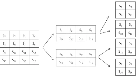 Figure 2.4    Polyphase Sub-sampling 