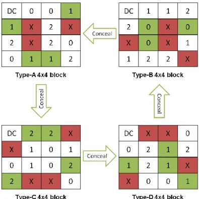 Figure 4.7     Coefficient Prediction and Descriptor 3 is Lost 