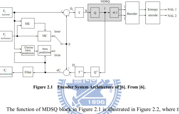 Figure 2.1    Encoder System Architecture of [6]. From [6]. 