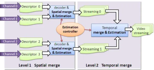Figure 4.5    Decoder of Hybrid MSC 