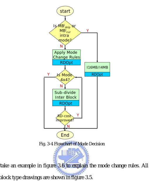 Fig. 3-5 Variable Block Mode 
