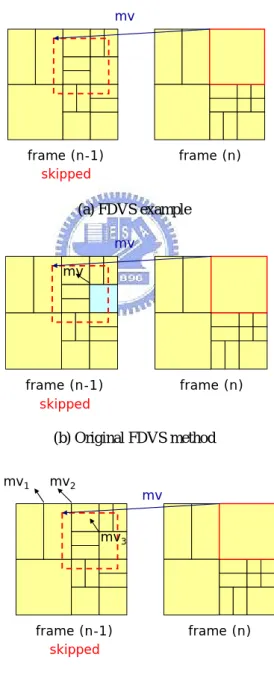 Fig. 3-8 (a) FDVS example (b) Original FDVS method (c) Enhanced FDVS method 
