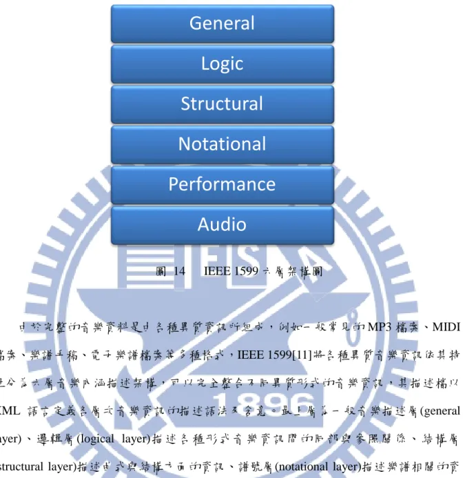 圖  14  IEEE 1599 六層架構圖 