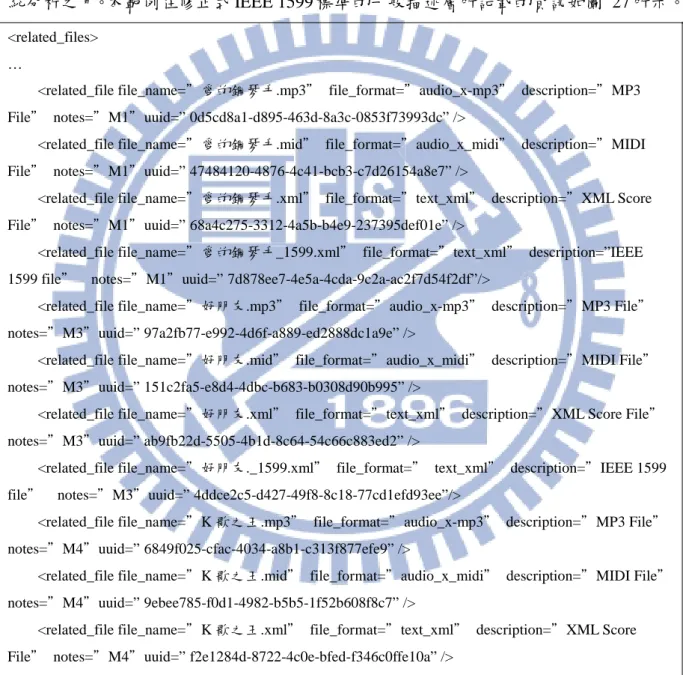 圖  27  自動作曲成果範例：異質資訊記載 