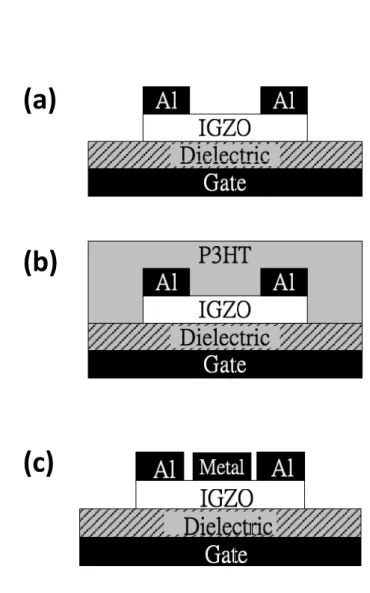 Figure of Chapter 2 
