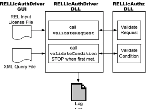 Fig. 6 Collaboration with IPMP_Info_Engine Tool 