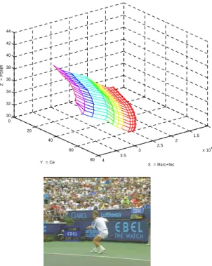 Fig. 6. R-D curves between source rate, expect distortion and the one protected by different RS-level (RS(255,247,9) –RS(255,127, 129)) bitstream in the