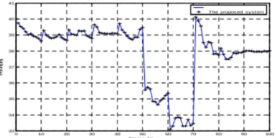 Fig. 46. Bitrates for the FEC-protected base-layer and the enhancement-layer