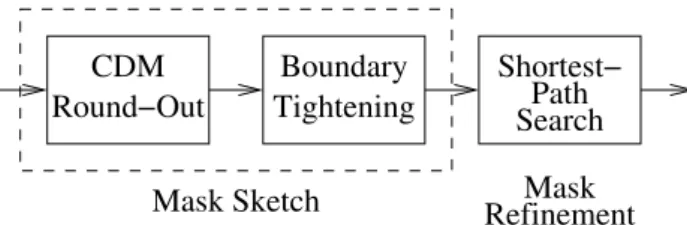 Fig. 2-1: The first proposed method of video segmentation. 
