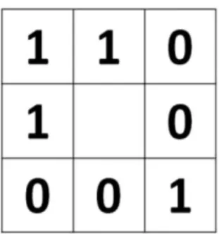Fig. 2.5 The binary result of LBP operator 