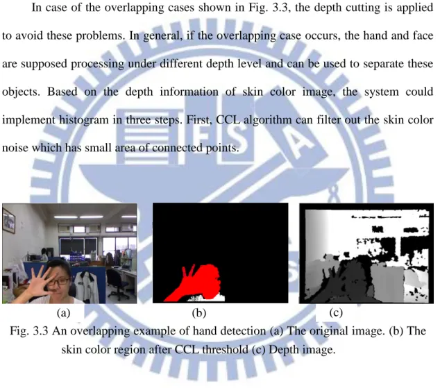Fig. 3.3 An overlapping example of hand detection (a) The original image. (b) The  skin color region after CCL threshold (c) Depth image