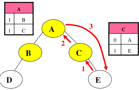 Figure 4.2.5 A Simple Global Path Finding Example 