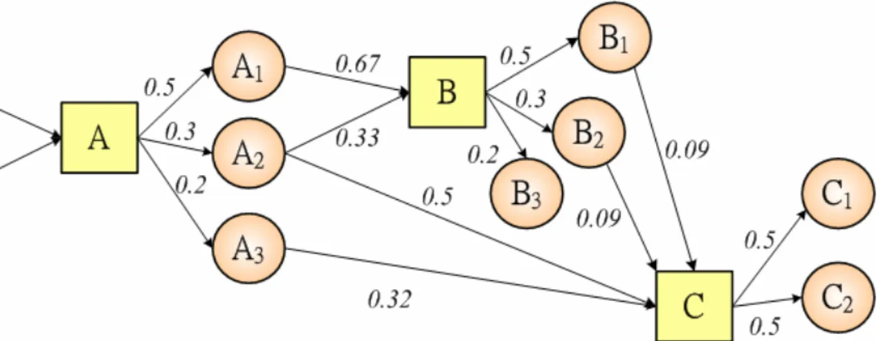 Figure 4.11: The Design of IAM in Part of “Introduction to Computer” 