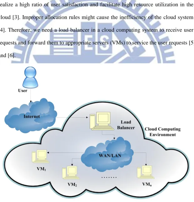 Figure  2  illustrates  a  classic  load  balancer  architecture  in  a  cloud  computing Figure 2