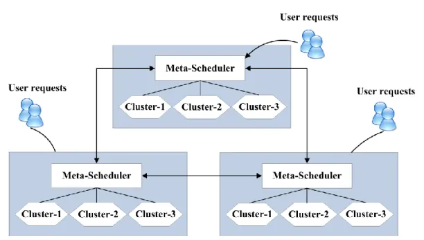 Figure 4. Structure of a decentralized load balancer [8].   