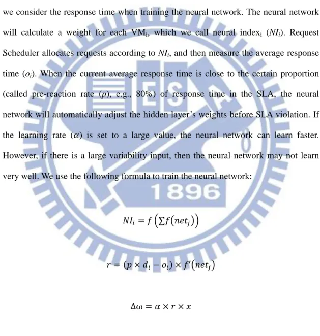 Figure 9) because the neural network has the capability of optimization and prediction