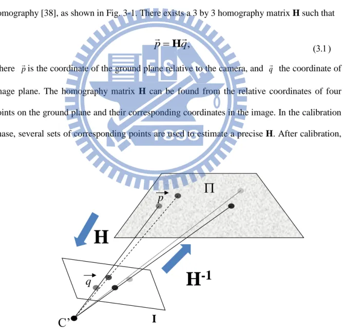 Fig. 3-1:  Homography of coplanar points between image plane and ground plane. 