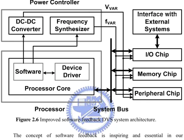 Figure 2.6 Improved software-feedback DVS system architecture. 