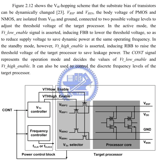 Figure 2.12 shows the V th -hopping scheme that the substrate bias of transistors  can be dynamically changed [23]