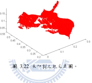 圖 3.21 可以發現很簡單的就找出了車身以及砲塔部分，但論文中並未提及如何切割炮 管及砲塔，並且這樣的演算法是必須知道坦克車的高度才有辦法執行的，但本論文的目 標是大多數的坦克車都能夠適用，所以這樣的切割方法除非能夠自動找出高度，否則是 無法使用的。根據上述幾點，本論文的切割目標有以下幾個，i)自動找出坦克車的高度， 以利車身及炮塔的切割，ii)自動的切割炮管以及炮塔。  自動找出高度的部分，考慮圖 3.22 這樣未切割的坦克車圖，本論文提出下列演算 法來達成：  圖 3.22 未切割之坦克車圖。  步驟