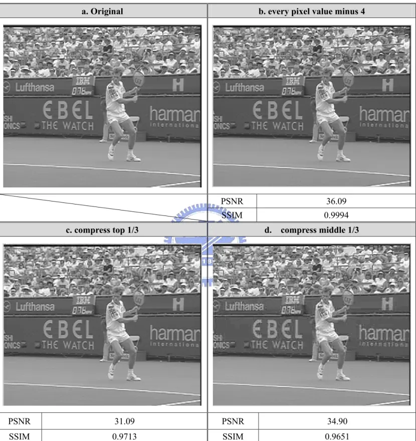 Figure 5. Comparison between SSIM and PSNR on high quality images 