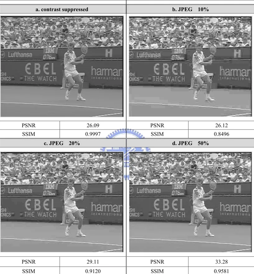 Figure 6. Comparison between SSIM and PSNR on distorted images 