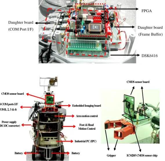 圖 9.  影像平台及其在機器人上的配置 