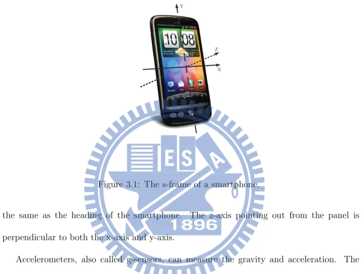 Figure 3.1: The s-frame of a smartphone.