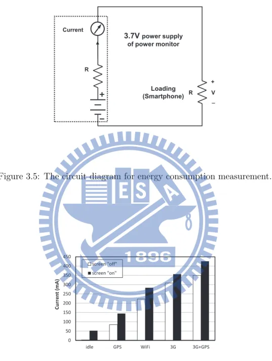 Figure 3.5: The circuit diagram for energy consumption measurement.