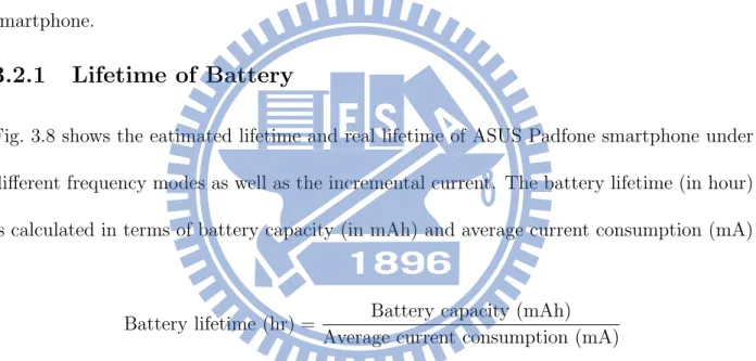 Fig. 3.8 shows the eatimated lifetime and real lifetime of ASUS Padfone smartphone under diﬀerent frequency modes as well as the incremental current