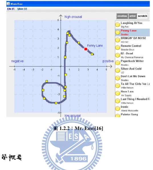 圖 1.2.2：Mr. Emo[16] 
