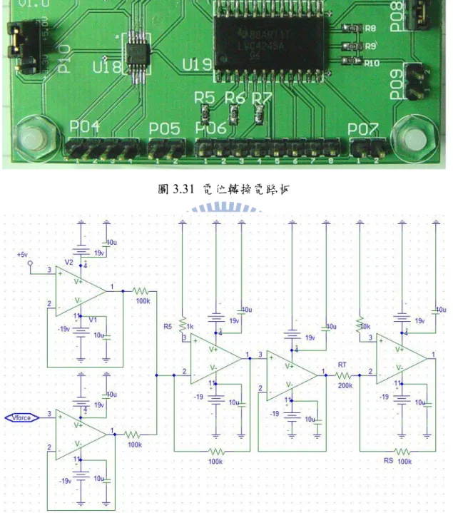 圖 3.32  兩軸力感應器用加法電路 