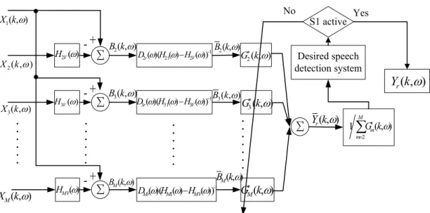 Figure 2-2    The system architecture of the TFR-based adaptive beamformer 