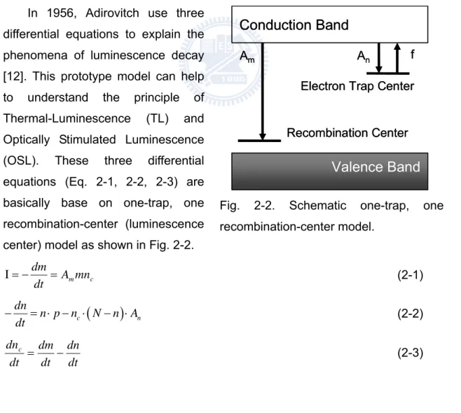 Fig. 2-2. Schematic one-trap, one  recombination-center model. 