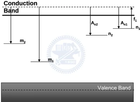 Fig. 2-3. Schematic multi-trap, multi-recombination-center energy band diagram. 