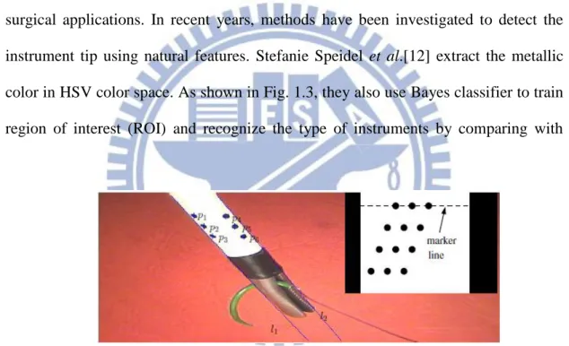 Fig. 1.1 Marker spots used for recognition and 3D pose estimation.[9] 