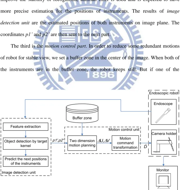 Fig.  1.12  shows  the  proposed  system  architecture.  The  system  contains  three  main  parts
