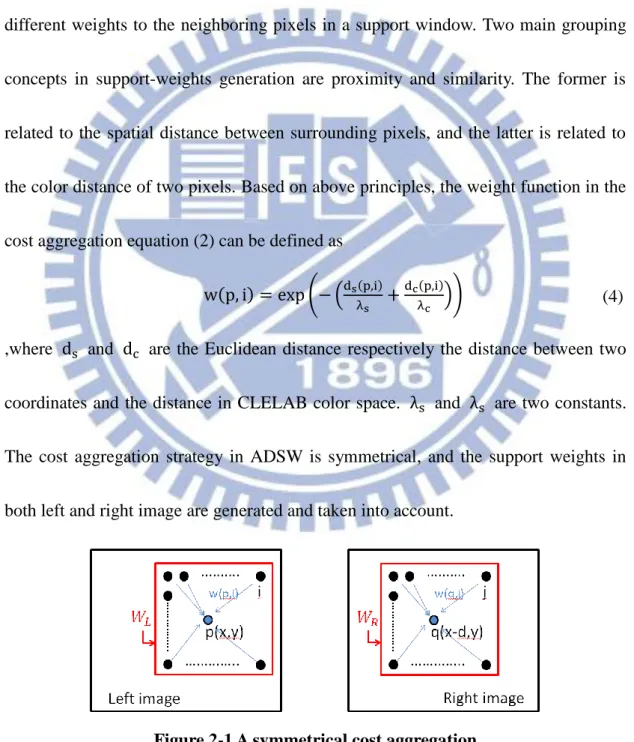 Figure 2-1 A symmetrical cost aggregation 