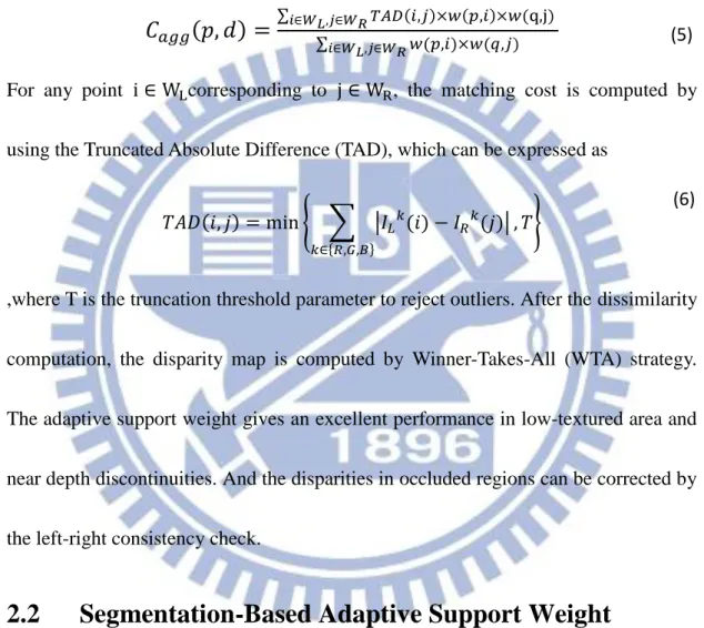 Figure  2-1  describes  the  symmetrical  cost  aggregation  diagram.  Let  p  and  q  be 