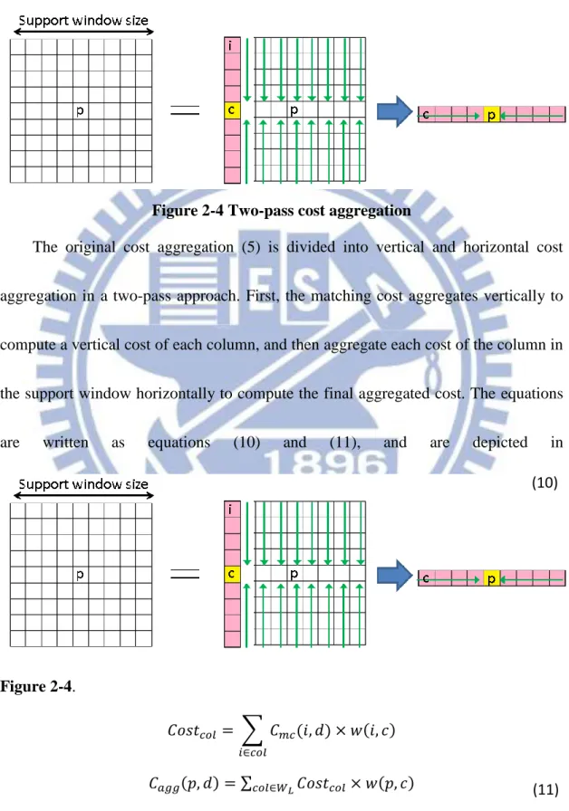 Figure 2-4 Two-pass cost aggregation 