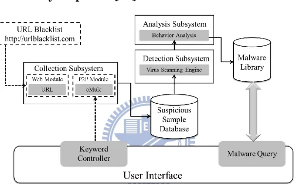 Figure 1. Architecture of Honey-Inspector [14]. 