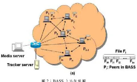 圖 2：BASS 系統架構圖 
